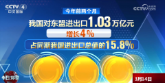 <b>5年、103万亿元、158%……透过数据看本年前两个月</b>