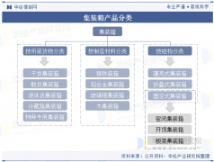 2025年中国集拆箱行业分类环境、相关政策及财产